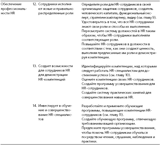 HR в борьбе за конкурентное преимущество HR в борьбе за конкурентное преимущество