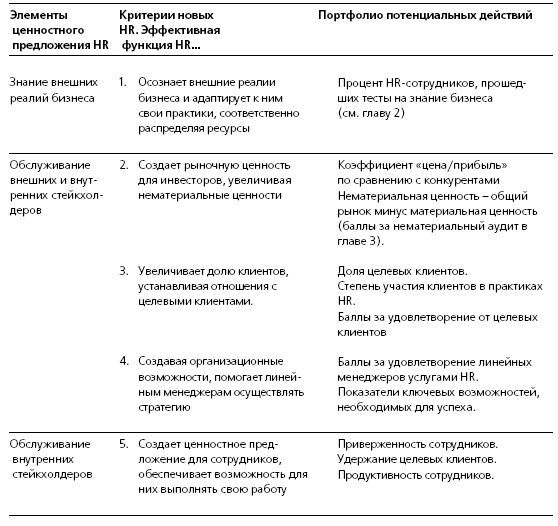 HR в борьбе за конкурентное преимущество HR в борьбе за конкурентное преимущество