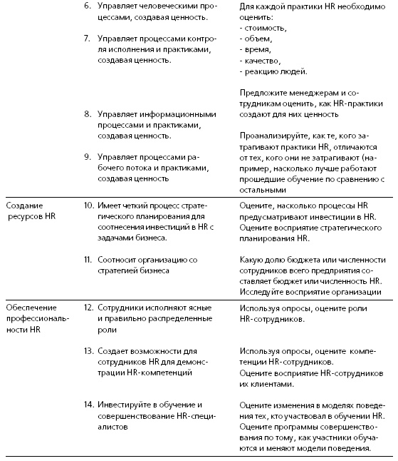 HR в борьбе за конкурентное преимущество HR в борьбе за конкурентное преимущество