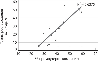Сервис, который приносит прибыль. Практическое руководство по созданию системы NPS Сервис, который приносит прибыль. Практическое руководство по созданию системы NPS