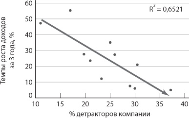 Сервис, который приносит прибыль. Практическое руководство по созданию системы NPS Сервис, который приносит прибыль. Практическое руководство по созданию системы NPS
