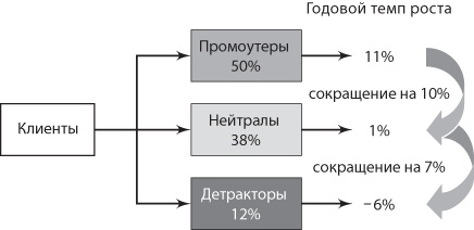 Сервис, который приносит прибыль. Практическое руководство по созданию системы NPS Сервис, который приносит прибыль. Практическое руководство по созданию системы NPS