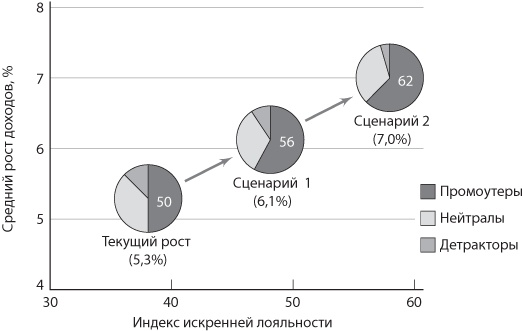 Сервис, который приносит прибыль. Практическое руководство по созданию системы NPS Сервис, который приносит прибыль. Практическое руководство по созданию системы NPS