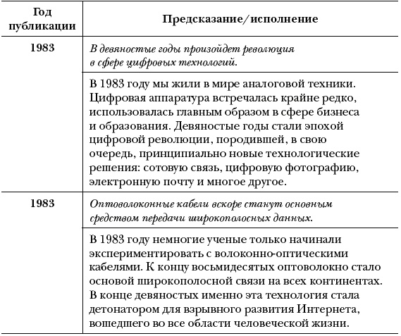 Озарение. Как выйти за границы привычного и увидеть в переменах новые возможности для бизнеса Озарение. Как выйти за границы привычного и увидеть в переменах новые возможности для бизнеса