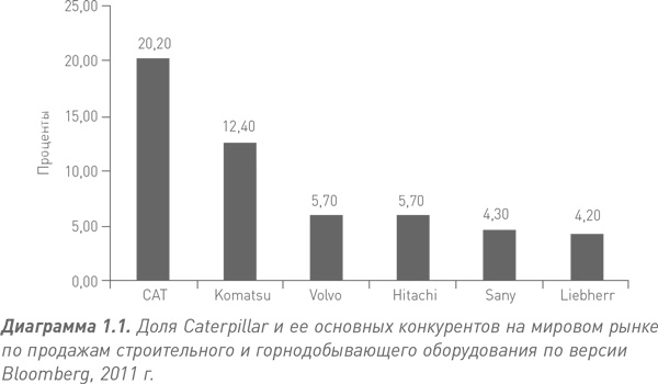 Путь Caterpillar. Уроки лидерства, роста и борьбы за стоимость Путь Caterpillar. Уроки лидерства, роста и борьбы за стоимость