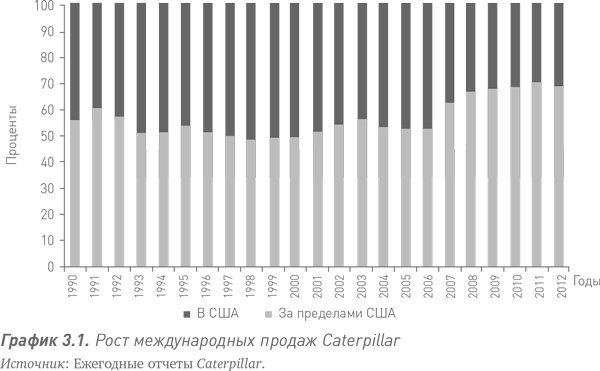 Путь Caterpillar. Уроки лидерства, роста и борьбы за стоимость Путь Caterpillar. Уроки лидерства, роста и борьбы за стоимость
