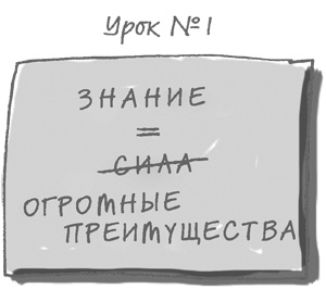 101 идея для роста вашего бизнеса. Результаты новейших исследований эффективности людей и организаций 101 идея для роста вашего бизнеса. Результаты новейших исследований эффективности людей и организаций