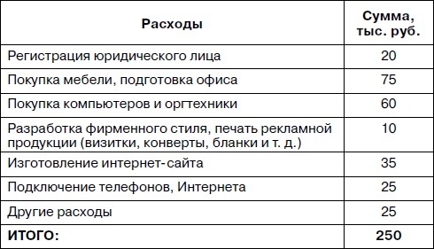 Прибыльная турфирма. Советы владельцам и управляющим Прибыльная турфирма. Советы владельцам и управляющим
