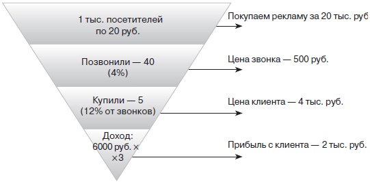 Прибыльная турфирма. Советы владельцам и управляющим Прибыльная турфирма. Советы владельцам и управляющим