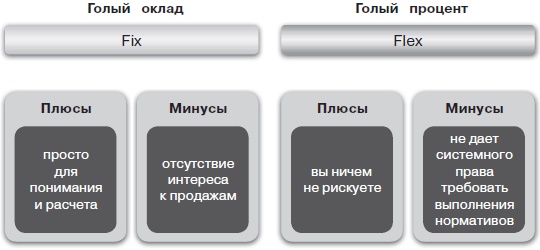 Прибыльная турфирма. Советы владельцам и управляющим Прибыльная турфирма. Советы владельцам и управляющим