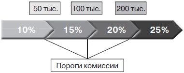 Прибыльная турфирма. Советы владельцам и управляющим Прибыльная турфирма. Советы владельцам и управляющим