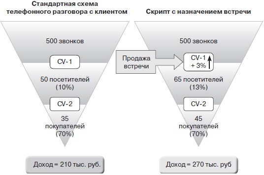 Прибыльная турфирма. Советы владельцам и управляющим Прибыльная турфирма. Советы владельцам и управляющим