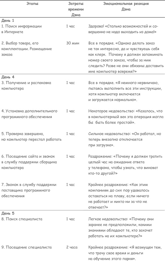 Продажа товаров и услуг по методу бережливого производства Продажа товаров и услуг по методу бережливого производства