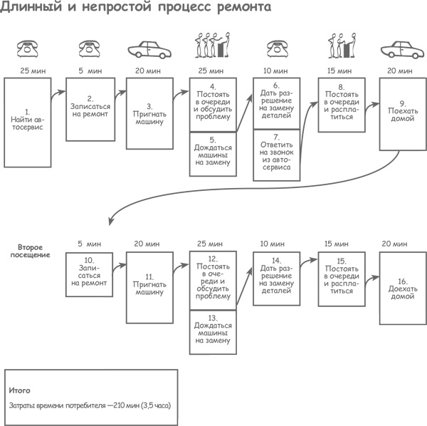 Продажа товаров и услуг по методу бережливого производства Продажа товаров и услуг по методу бережливого производства
