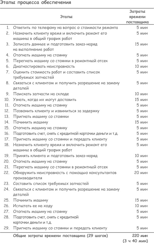 Продажа товаров и услуг по методу бережливого производства Продажа товаров и услуг по методу бережливого производства