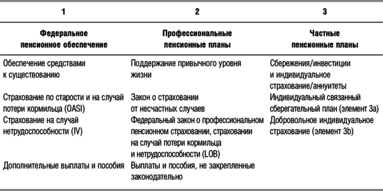 Защита активов и страхование: Что предлагает Швейцария Защита активов и страхование: Что предлагает Швейцария