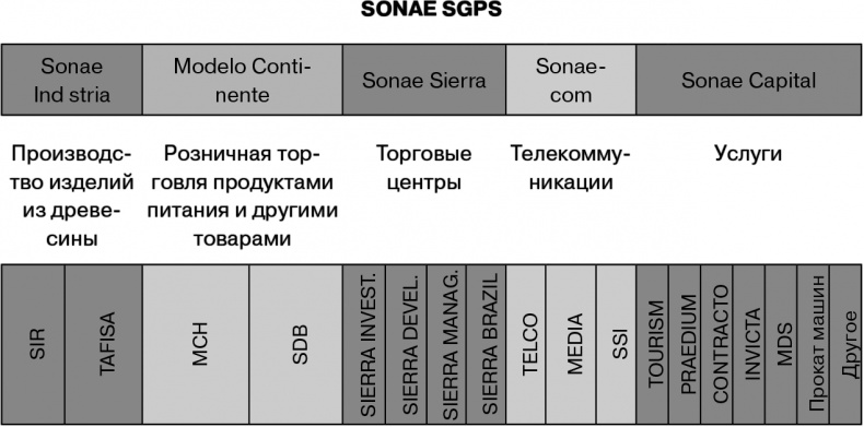 Управление на основе ценностей. Корпоративное руководство по выживанию, успешной жизнедеятельности и умению зарабатывать деньги в XXI веке Управление на основе ценностей. Корпоративное руководство по выживанию, успешной жизнедеятельности и умению зарабатывать деньги в XXI веке