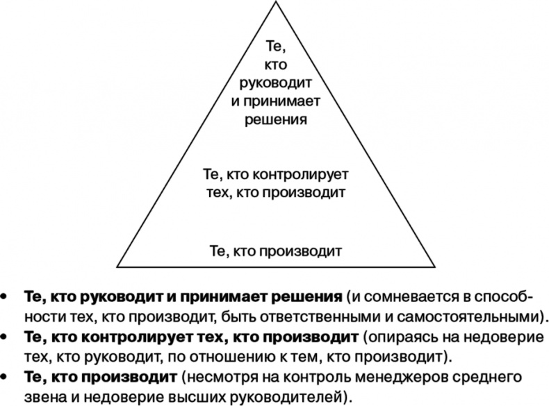 Управление на основе ценностей. Корпоративное руководство по выживанию, успешной жизнедеятельности и умению зарабатывать деньги в XXI веке Управление на основе ценностей. Корпоративное руководство по выживанию, успешной жизнедеятельности и умению зарабатывать деньги в XXI веке