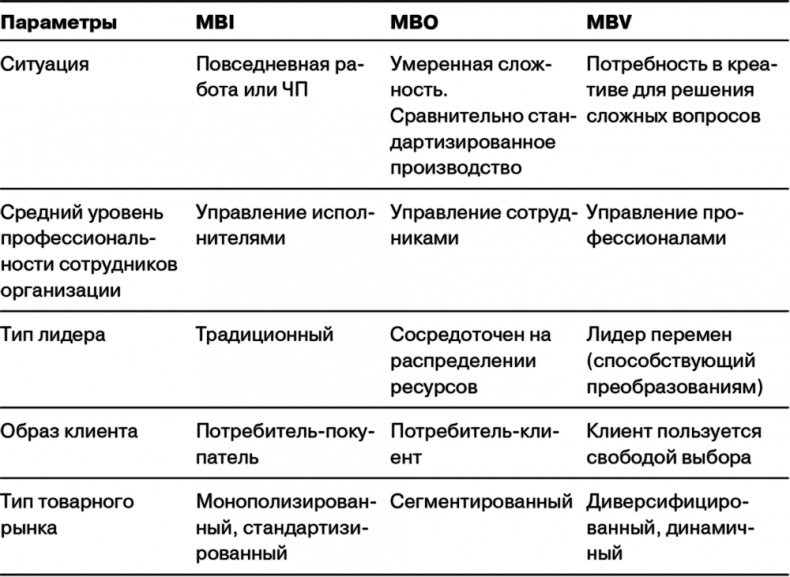Управление на основе ценностей. Корпоративное руководство по выживанию, успешной жизнедеятельности и умению зарабатывать деньги в XXI веке Управление на основе ценностей. Корпоративное руководство по выживанию, успешной жизнедеятельности и умению зарабатывать деньги в XXI веке