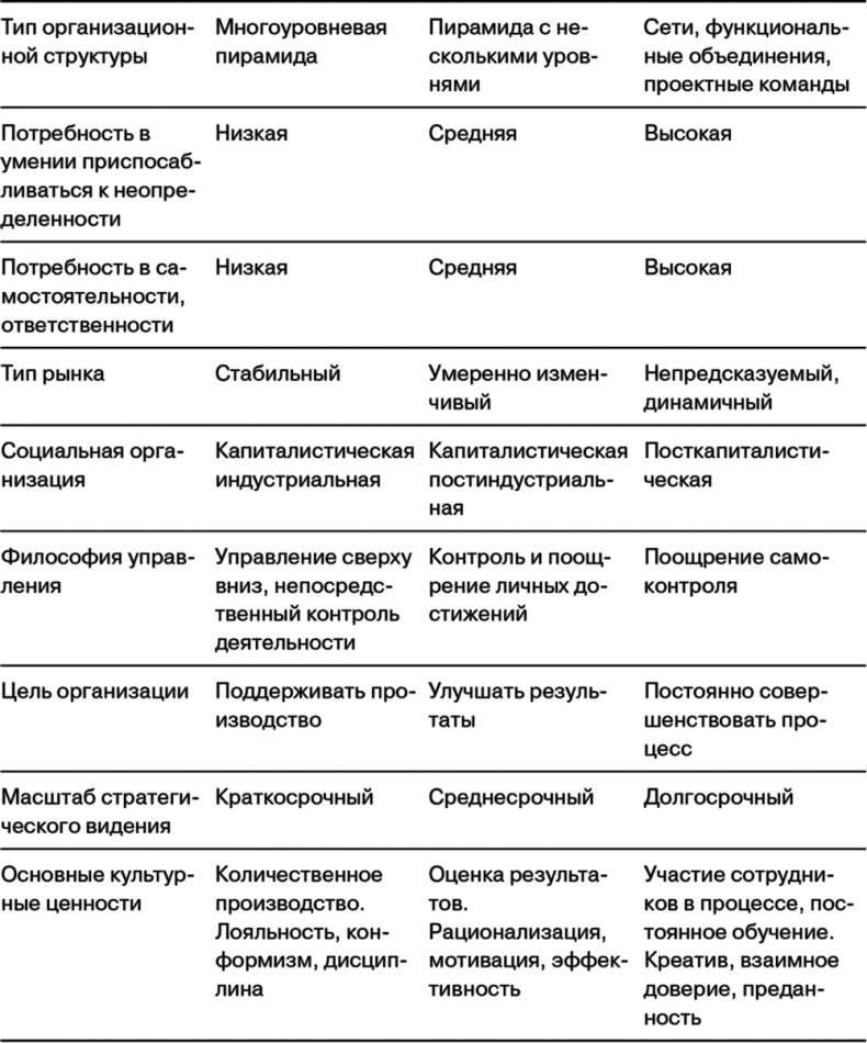 Управление на основе ценностей. Корпоративное руководство по выживанию, успешной жизнедеятельности и умению зарабатывать деньги в XXI веке Управление на основе ценностей. Корпоративное руководство по выживанию, успешной жизнедеятельности и умению зарабатывать деньги в XXI веке