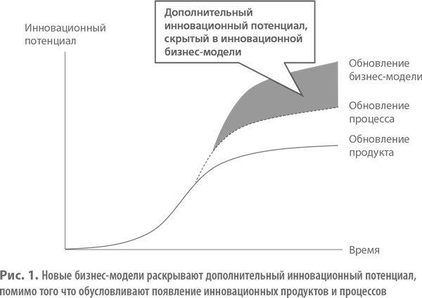 Бизнес-модели. 55 лучших шаблонов Бизнес-модели. 55 лучших шаблонов