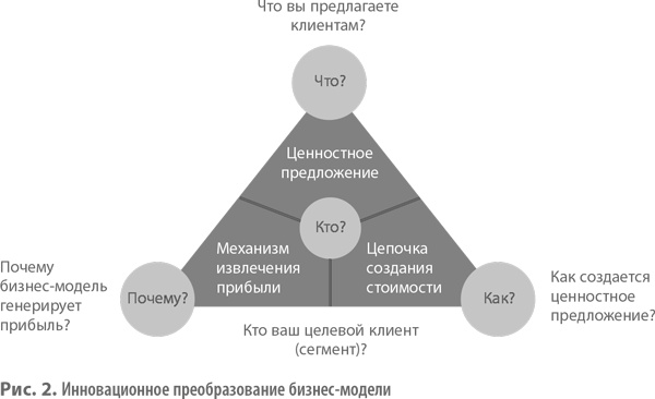 Бизнес-модели. 55 лучших шаблонов Бизнес-модели. 55 лучших шаблонов