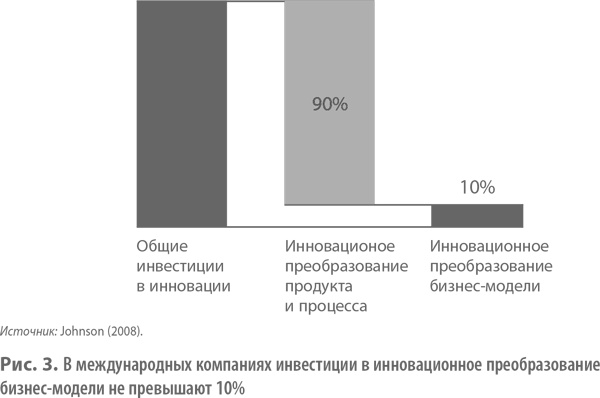 Бизнес-модели. 55 лучших шаблонов Бизнес-модели. 55 лучших шаблонов