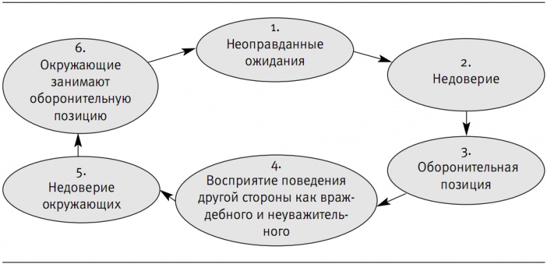 Пора проснуться. Эффективные методы раскрытия потенциала сотрудников Пора проснуться. Эффективные методы раскрытия потенциала сотрудников