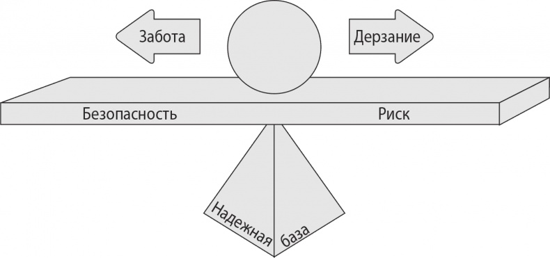Надежная база. Лидерство для руководителей высшего звена Надежная база. Лидерство для руководителей высшего звена