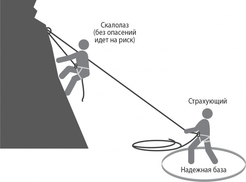 Надежная база. Лидерство для руководителей высшего звена Надежная база. Лидерство для руководителей высшего звена