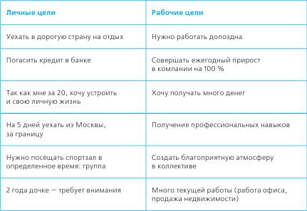Тайм-менеджмент в два счета Тайм-менеджмент в два счета