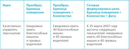 Тайм-менеджмент в два счета Тайм-менеджмент в два счета