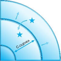Тайм-менеджмент в два счета Тайм-менеджмент в два счета