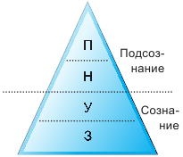 Тайм-менеджмент в два счета Тайм-менеджмент в два счета