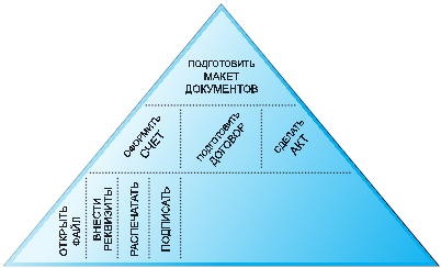 Тайм-менеджмент в два счета Тайм-менеджмент в два счета