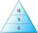 Тайм-менеджмент в два счета Тайм-менеджмент в два счета