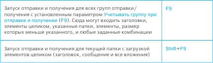 Тайм-менеджмент в два счета Тайм-менеджмент в два счета