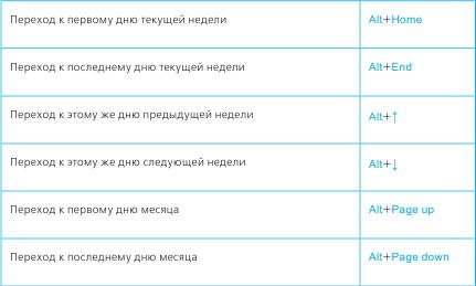 Тайм-менеджмент в два счета Тайм-менеджмент в два счета