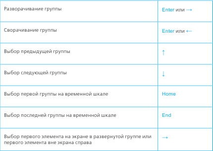 Тайм-менеджмент в два счета Тайм-менеджмент в два счета