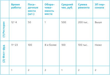 Тайм-менеджмент в два счета Тайм-менеджмент в два счета