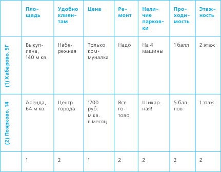 Тайм-менеджмент в два счета Тайм-менеджмент в два счета