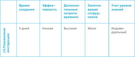 Тайм-менеджмент в два счета Тайм-менеджмент в два счета