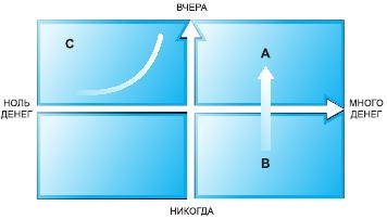 Тайм-менеджмент в два счета Тайм-менеджмент в два счета