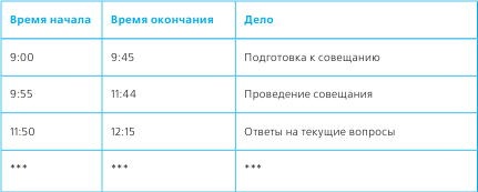 Тайм-менеджмент в два счета Тайм-менеджмент в два счета