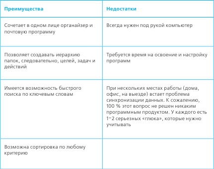 Тайм-менеджмент в два счета Тайм-менеджмент в два счета
