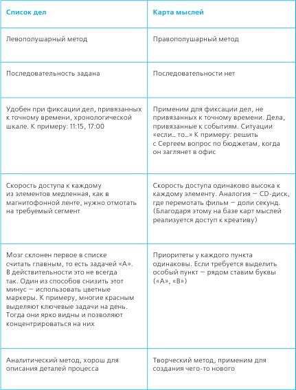 Тайм-менеджмент в два счета Тайм-менеджмент в два счета