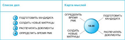 Тайм-менеджмент в два счета Тайм-менеджмент в два счета