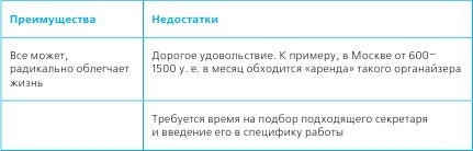 Тайм-менеджмент в два счета Тайм-менеджмент в два счета