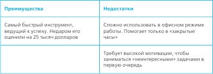 Тайм-менеджмент в два счета Тайм-менеджмент в два счета