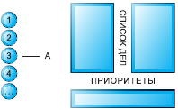 Тайм-менеджмент в два счета Тайм-менеджмент в два счета